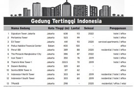 Ini Kandidat Gedung Tertinggi se-Indonesia
