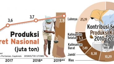 Kementan Jamin Produksi Karet Aman