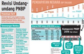 Hingga Juli 2018, Penerimaan PNBP Sudah Capai 74,72%