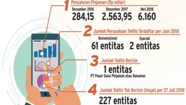 Fact or Fake: Investasi di Fintech tak Aman?