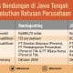 BUMN-BUMN Ini Perebutkan Bendungan Randugunting & Jlantah. Total Nilai Proyeknya Rp1,88 Triliun