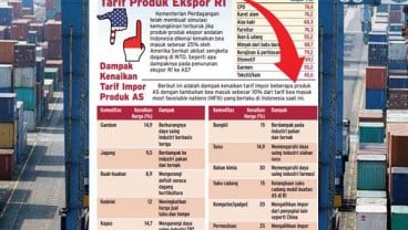 Posisi RI Terdesak di Sengketa Dagang Hortikultura dengan AS