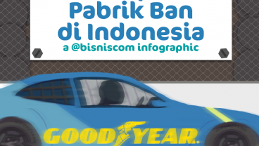 Goodyear, Pelopor Pabrik Ban di Indonesia