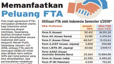 FTA: Penopang Ekspor yang Tidak Dimanfaatkan Secara Maksimal