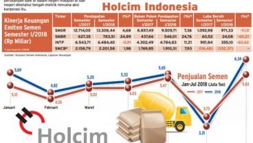 Divestasi SMCB: Saatnya Industri Semen Berkonsolidasi?