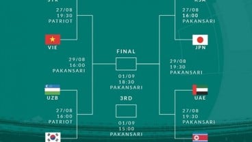 Hasil Perempat Final Sepak Bola Asian Games 2018: Jepang dan Korsel ke Semifinal