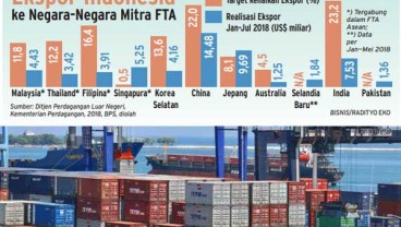 KERJA SAMA KAWASAN : Perundingan RCEP Ditargetkan Segera Selesai