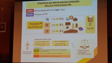 Tarif PPh Impor 1.147 Barang Naik