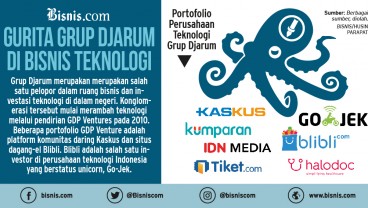 Djarum Beli Saham Cermati Milik Finch Capital dan East Ventures