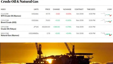 Harga Minyak WTI Melemah Tipis, Brent Perkasa