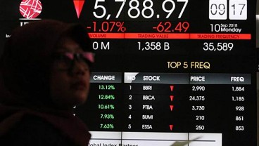 Asing Tetap Catat Net Sell, IHSG Malah Rebound