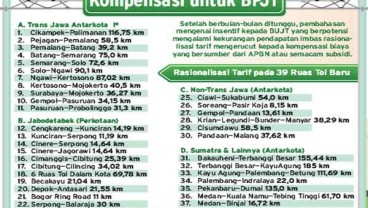 Negara Kompensasi Kerugian Badan Pengelola Jalan Tol