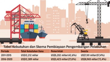 Investasi Swasta Topang Kinerja Pemerintah