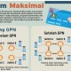 GPN Datang, Beban Nasabah Tak Berkurang