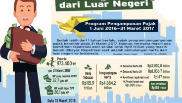 Pengusaha Keluhkan Pemeriksaan Pajak, Ini Kata Dirjen Pajak!