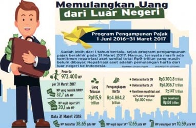 Pengusaha Keluhkan Pemeriksaan Pajak, Ini Kata Dirjen Pajak!