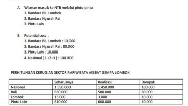 Sederet Data & Pekerjaan Rumah Pulau Seribu Masjid