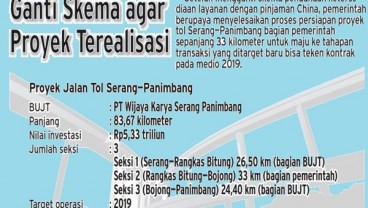 Tol Serang—Panimbang Bagian Pemerintah Dibangun Tahun Depan