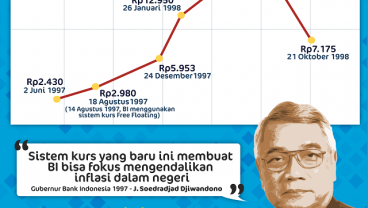 Sejarah Indonesia : Bertempur Melawan Spekulan Demi Rupiah