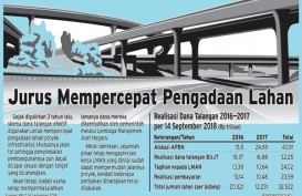 Pengembalian Dana Talangan Lahan Tol Capai 73,14%