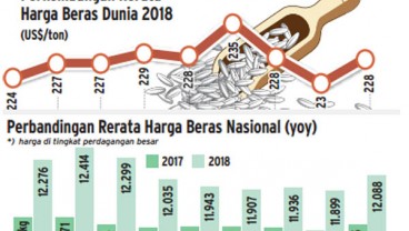 kisruh perberasan : Bau Apak Jelang Tahun Politik