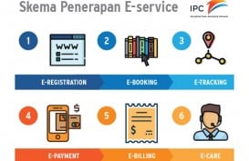 Menjembatani Poros Maritim Dunia