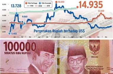 1998 vs 2018, Menengok Krisis Ekonomi dari Kacamata Perbankan