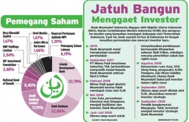 OJK Ingin Investor Muamalat Tak Langgar Aturan