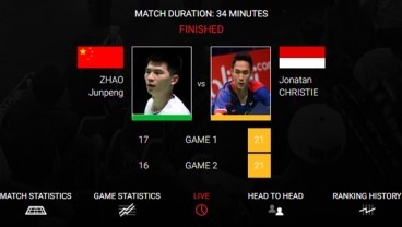 Korea Terbuka: All Indonesia Semifinal Jojo vs Tommy Sugiarto, Ginting Diganjal Chou Tien Chen 13-21,11-21