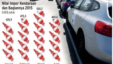 NAVIGASI PERPAJAKAN: Kenapa Tarif PPnBM CBU & CKD Disamakan?