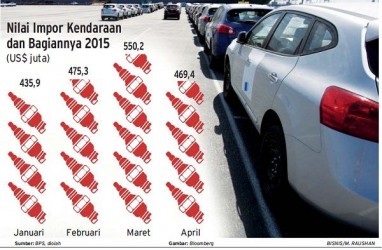 NAVIGASI PERPAJAKAN: Kenapa Tarif PPnBM CBU & CKD Disamakan?