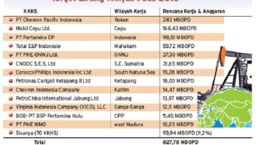 Ternyata Ini Ganjalan Pertamina Serap Minyak Jatah Kontraktor