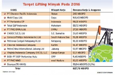 Ternyata Ini Ganjalan Pertamina Serap Minyak Jatah Kontraktor