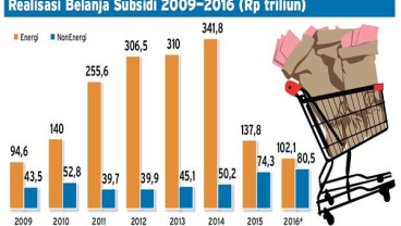 BPK Soroti Mekanisme Penambahan Subsidi Energi
