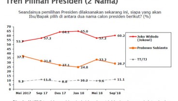 M'aruf Amin tak Dongkrak Elektabilitas Jokowi, Sandiaga Uno Setali Tiga Uang