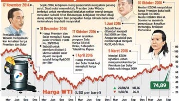 Harga Premium Batal Naik, Gara-Gara Menteri BUMN tak Tahu-Menahu Rencana itu