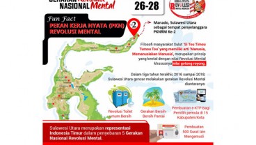 Cerita Dibalik Manado Jadi Tuan Rumah Pekan Kerja Nyata Revolusi Mental