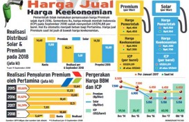 Harga Premium Batal Naik, Pertamina kian Terbebani