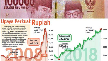 Aset Berisiko Kembali Memikat, Rupiah pun Bangkit  