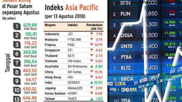 Investor Asing Catat Net Sell Rp1,19 Triliun di Pengujung Pekan