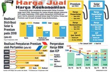 Alasan Presiden Jokowi Batalkan Rencana Kenaikan Harga BBM