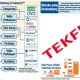 Regulasi Tekfin Dibuat Longgar