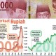 DPR Sepakati Perubahan Asumsi Nilai Tukar Rupiah Jadi Rp15.000