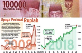 DPR Sepakati Perubahan Asumsi Nilai Tukar Rupiah Jadi Rp15.000