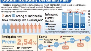 INSURANCE DAY 2018: Kesadaran Berasuransi masih Rendah