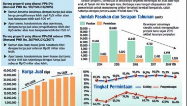 Pajak Direlaksasi, Harga Rumah Mewah akan Turun