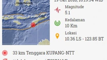 Gempa Di atas 5 Skala Richter Guncang Kupang, Nusa Tenggara Timur