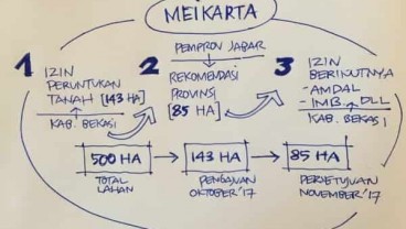 Pemprov Jabar Kaji Ulang Megaproyek Meikarta