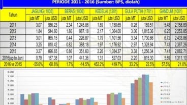 Dugaan Korupsi Impor Pangan, Rizal Ramli Sampaikan 2 Hal  ke KPK