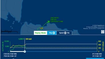 Ketinggian Lion Air JT 610 Ngedrop dari 5.400 ke 2.800 Feet, tapi Lajunya Bertambah